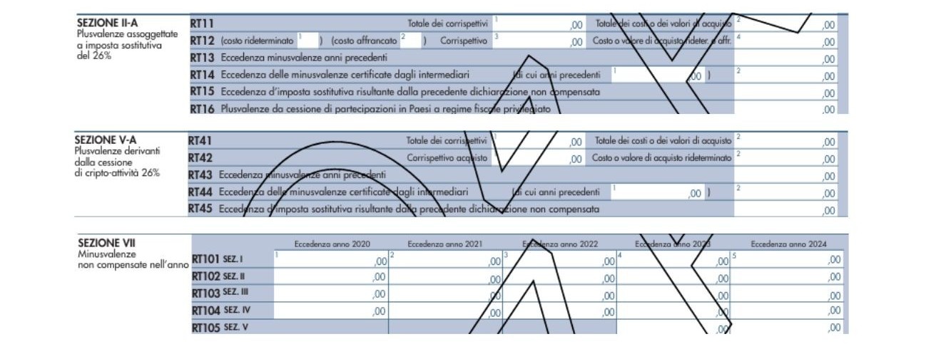 Modello Redditi Persone Fisiche 2025 le più grandi modifiche degli ultimi 10 anni 2